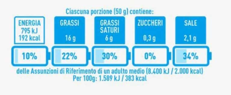 nutrinform battery etichetta nutrizionale