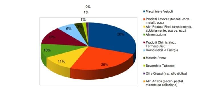 quali-opportunità-offre-il-mercato-austriaco