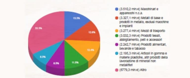 le opportunità del mercato in Francia