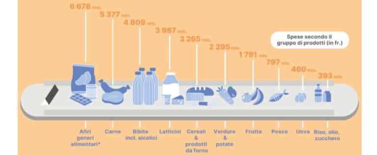 food made in italy in svizzera agroalimentare italiano